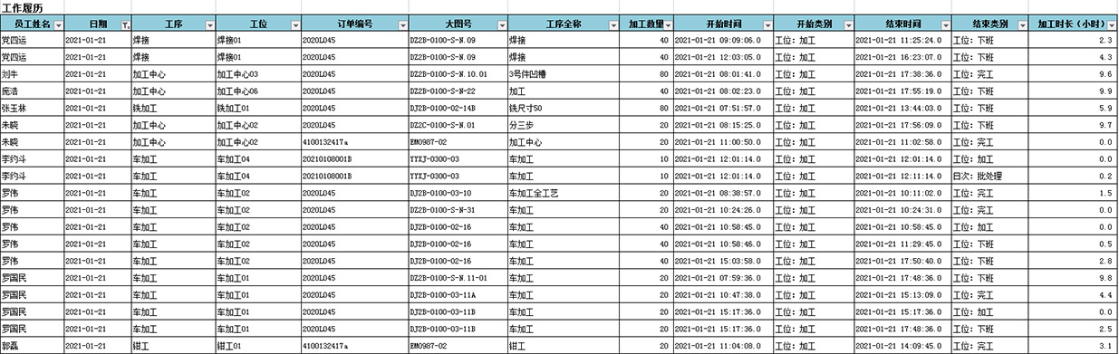 作業(yè)任務報表